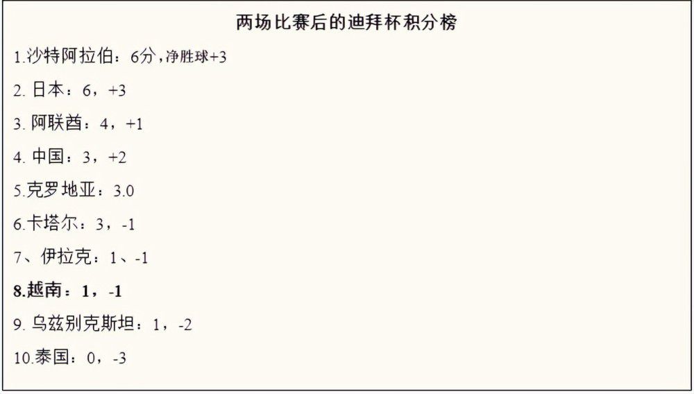 高强度、高位逼抢，你可以看到这有多棒，当我们的阵容达到最佳状态时，我们就能与最好的球队竞争。